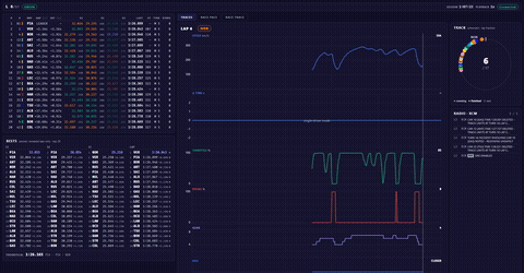 The PITWALL DATA window on the same tick: timing tower, best laps, telemetry traces and team radio.