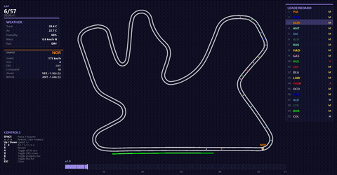 The pyglet race replay window at lap 7 of Qatar 2025, with the Safety Car banner lit in the leaderboard.
